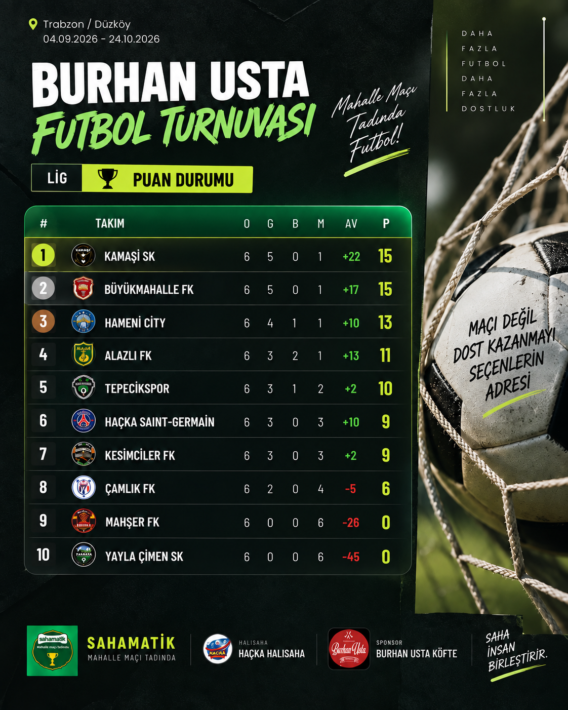 6.Hafta puan durumu