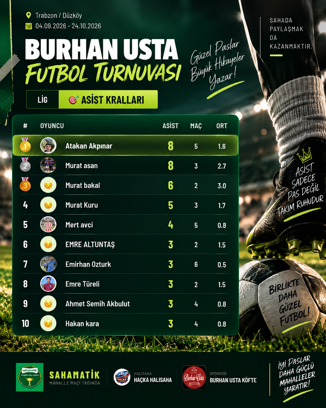 6.Hafta Asist Kralları