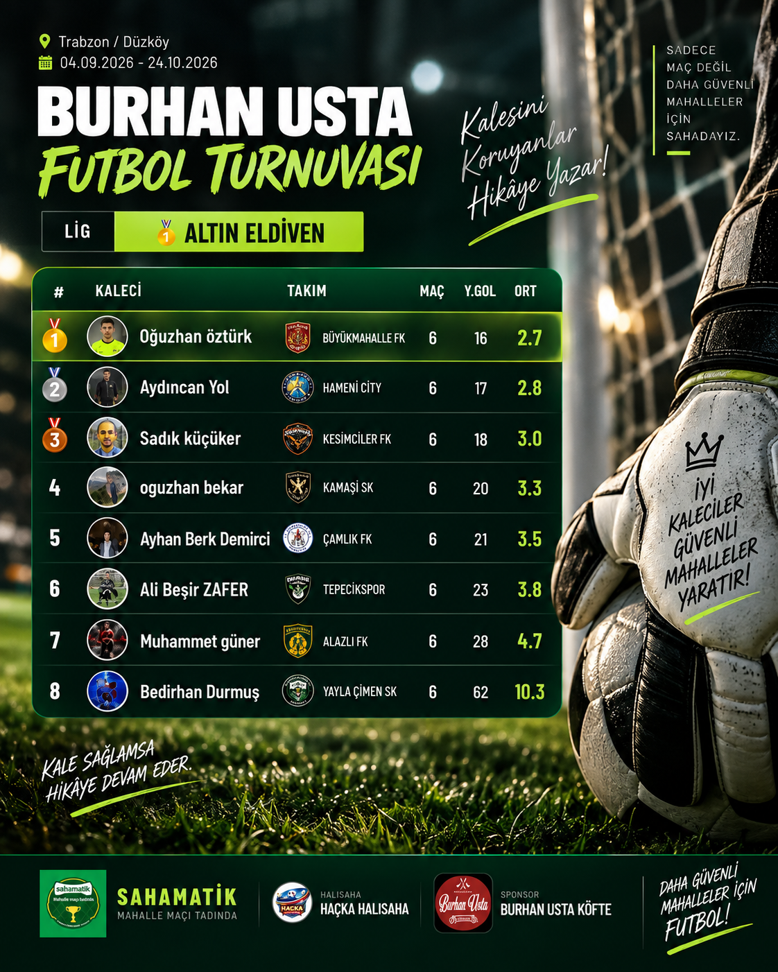 6.Hafta Altın Eldiven